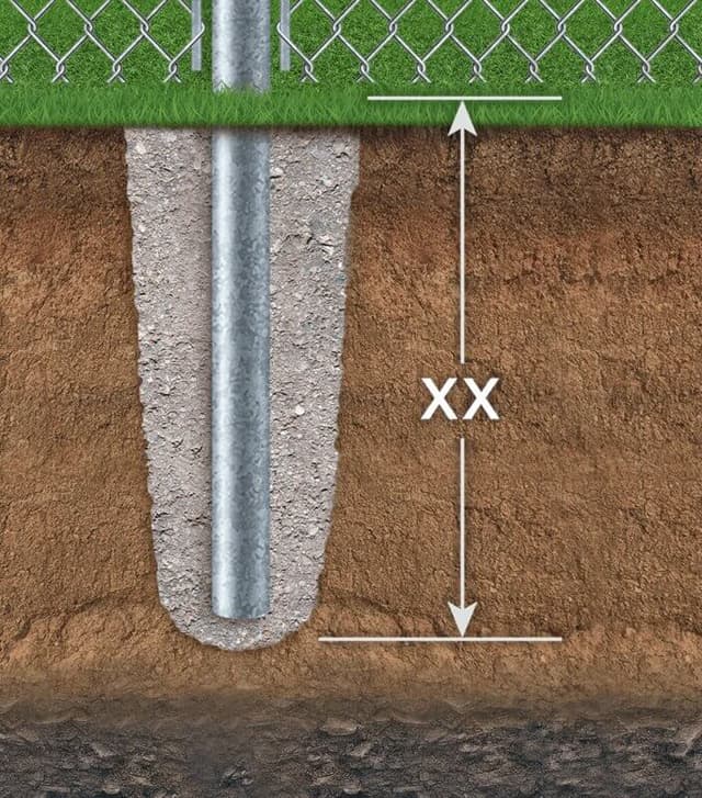 Traditional Steel Post Depth